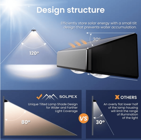 🎁 Hot Sale Promotion 49% OFF 🔥 Solar Fence Lights Outdoor
