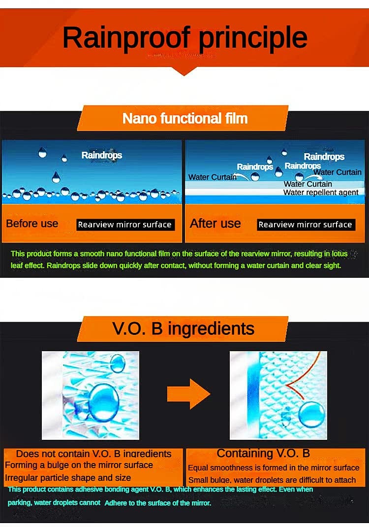Rainproof Spray for car Rear-View Mirror