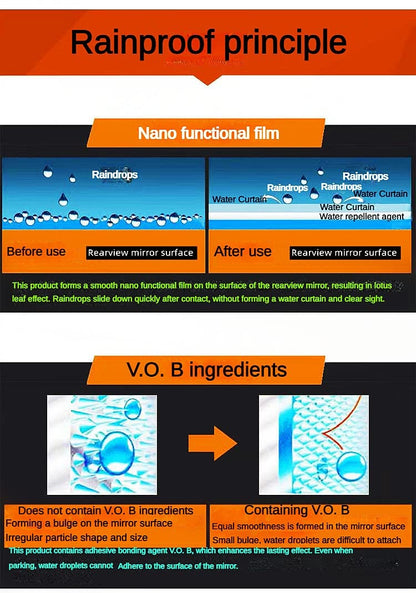 Rainproof Spray for car Rear-View Mirror