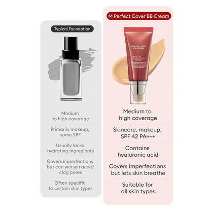 ✨ M Perfect Cover BB Cream SPF 42 PA+++(50ml)